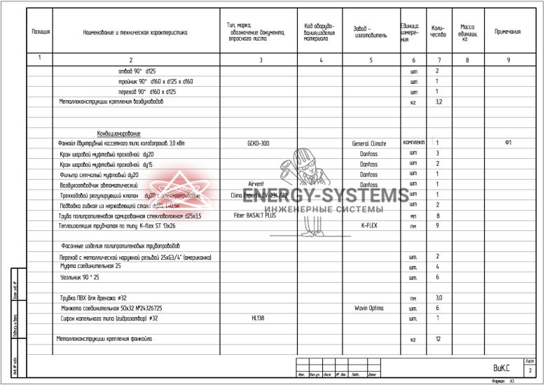 Ведомость оборудования_1