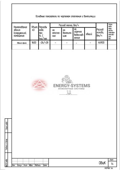Основные показатели по чертежам отопления и вентиляции