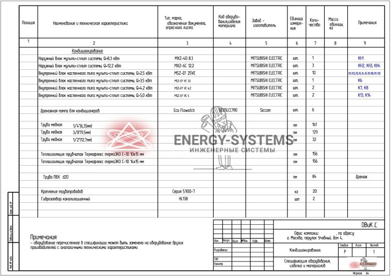 Ведомость оборудования