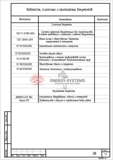 Ведомость документов