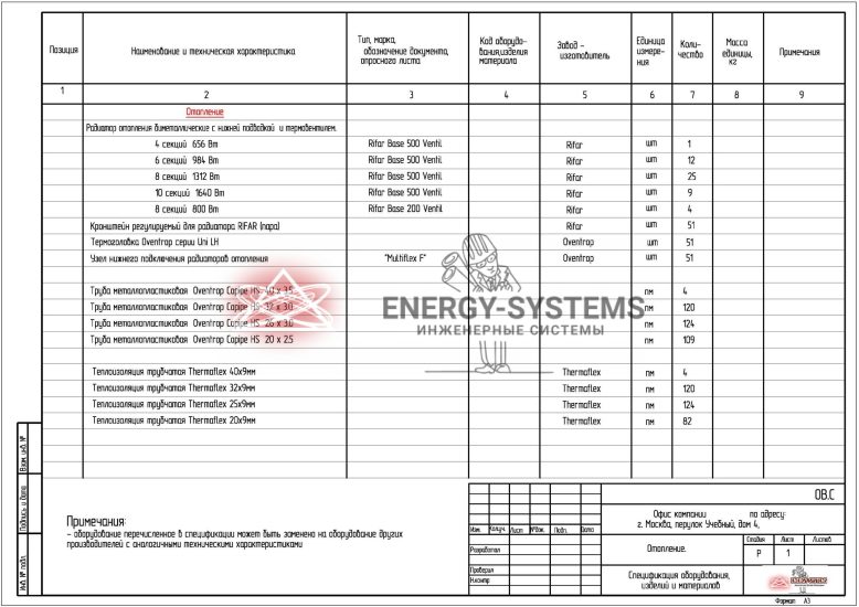 Ведомость оборудования