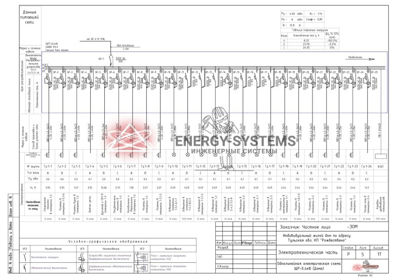 Однолинейная электрическая схема ЩР 0,4 кВ