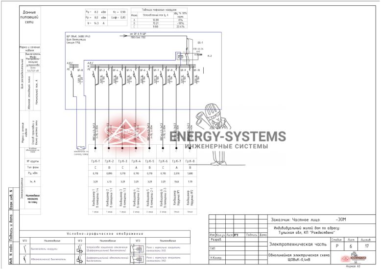 Однолинейная электрическая схема ЩОВиК 0,4 кВ