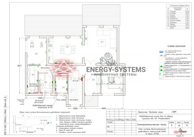 План системы дополнительного уравнивания потенциалов 1 этаж