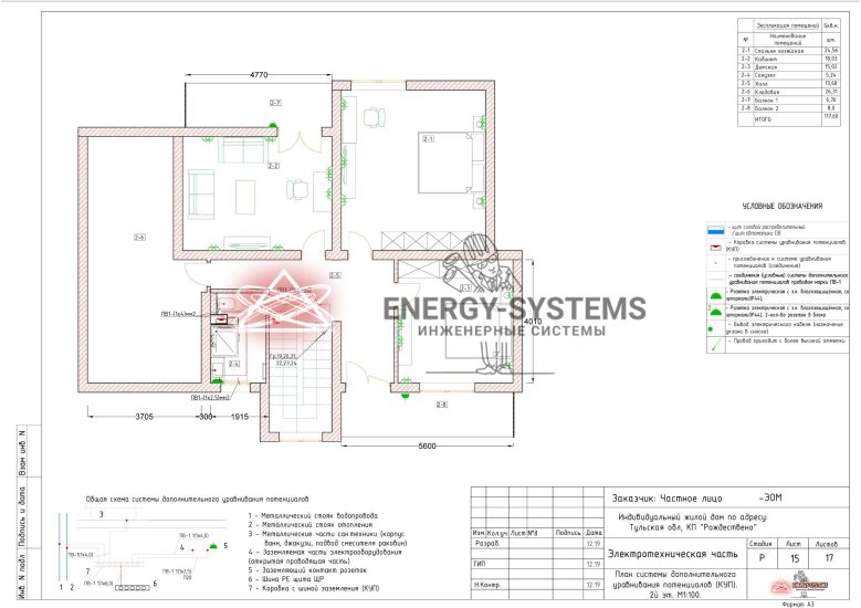План системы дополнительного уравнивания потенциалов 2 этаж