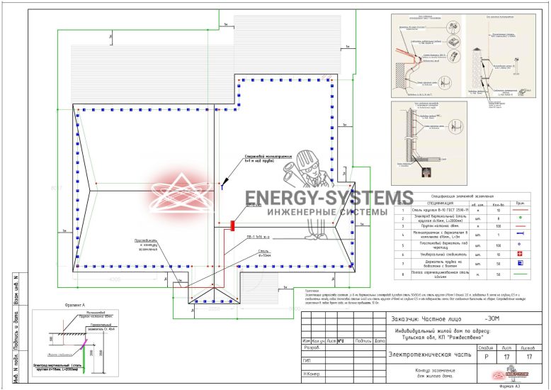 Контур заземления для жилого дома