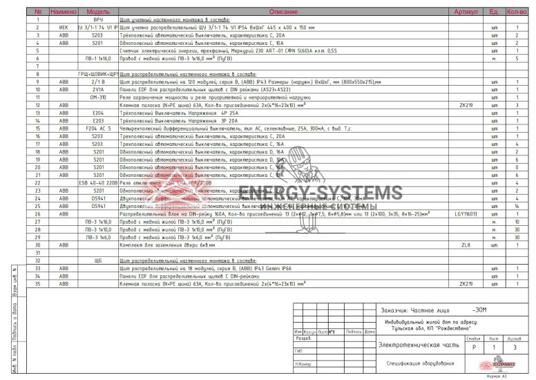 Ведомость оборудования