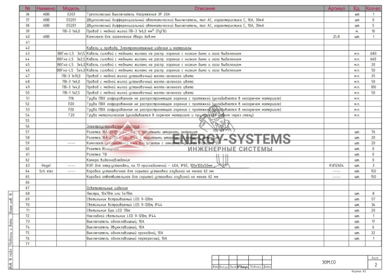Ведомость оборудования_1