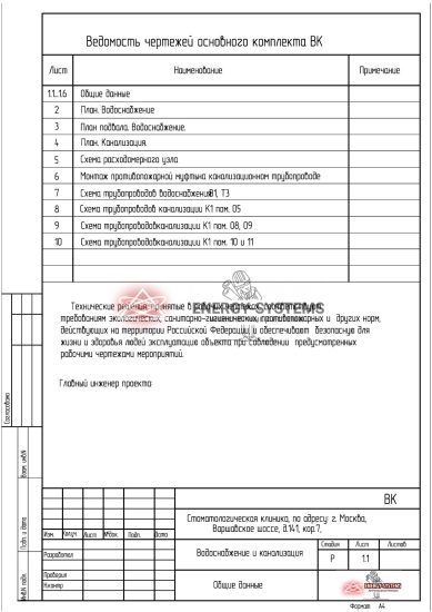 Ведомость чертежей