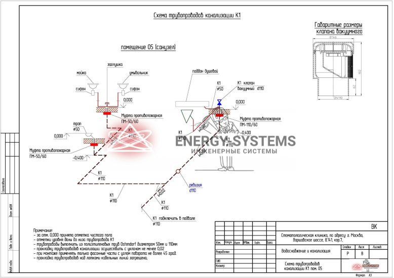 Схема трубопроводов канализации