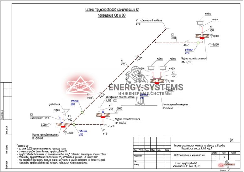 Схема трубопроводов канализации_1