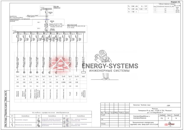 Принципиальная электрическая схема групповой сети. Шкаф ЩАР3/5/3-0,4 кВ