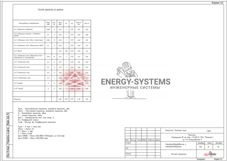 Расчёт мощности по группам