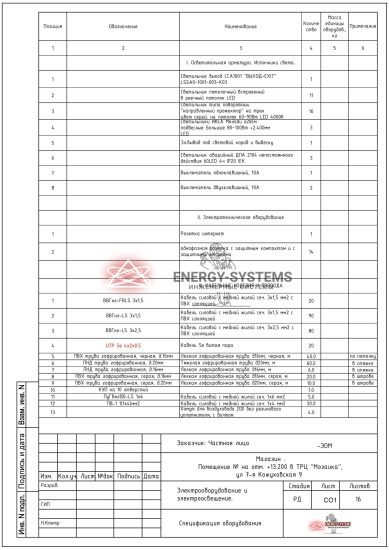 Ведомость оборудования