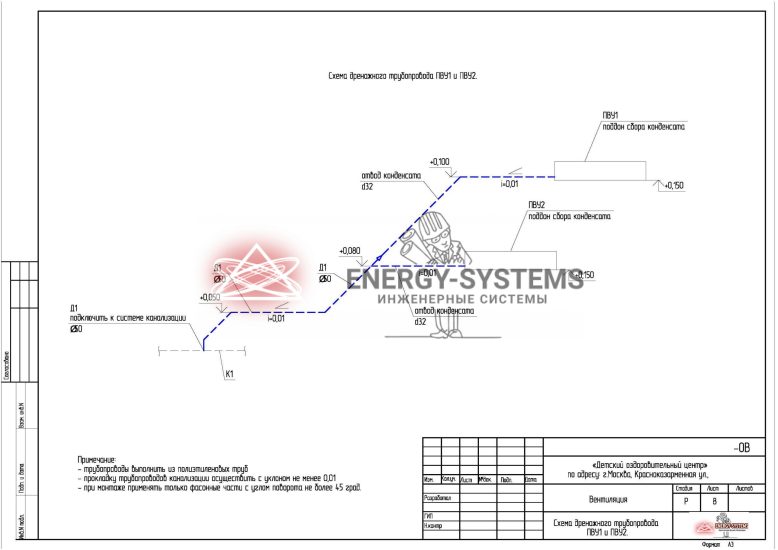 Схема дренажного трубопровода