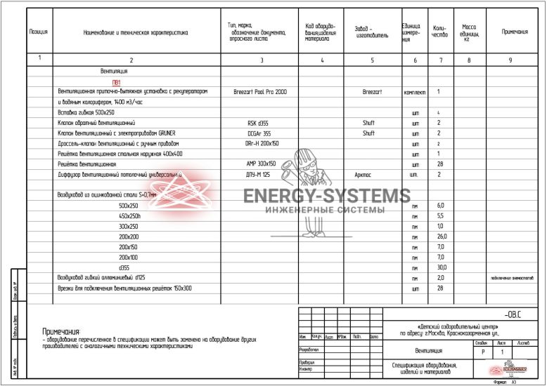 Спецификация оборудования