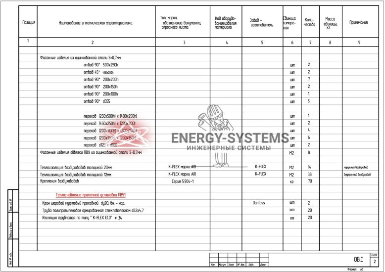 Спецификация оборудования