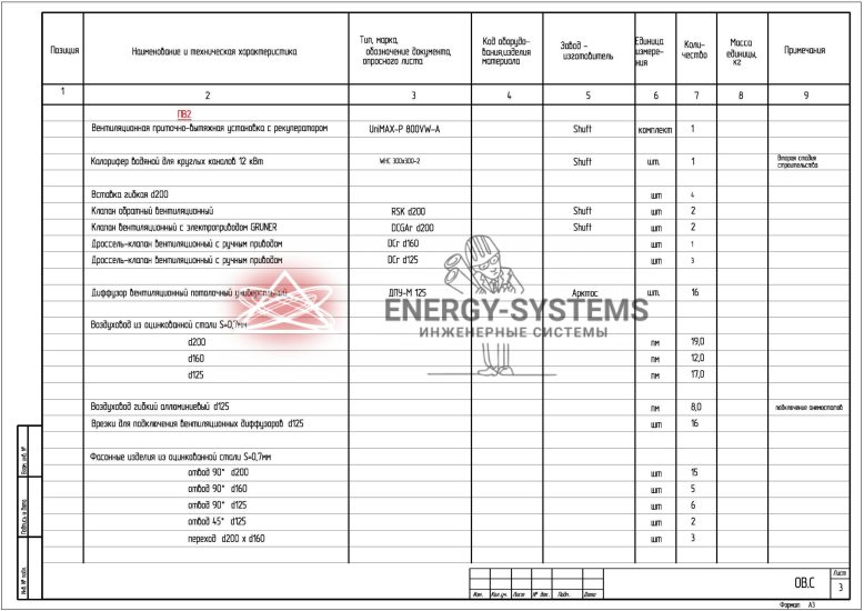 Спецификация оборудования