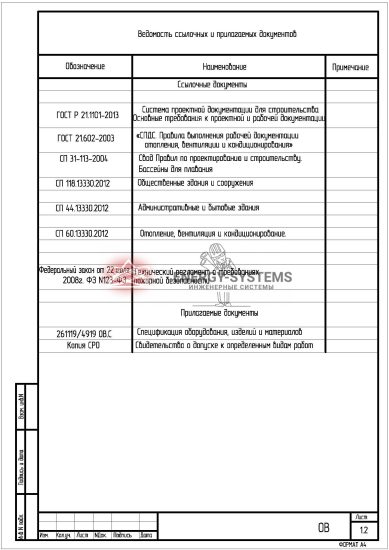 Ведомость документов