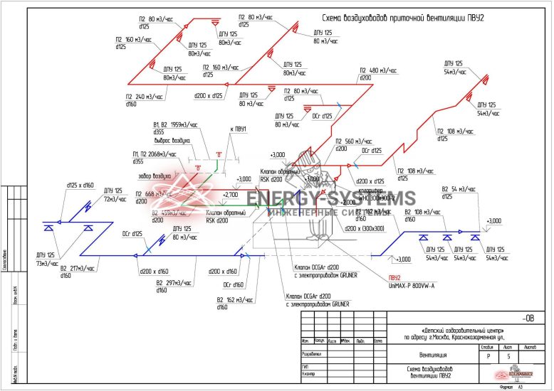 Схема воздуховодов приточной вентиляции