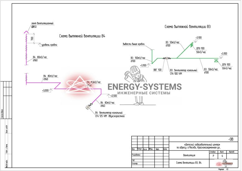 Схема вытяжной вентиляции