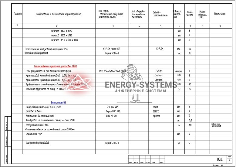 Ведомость оборудования_3