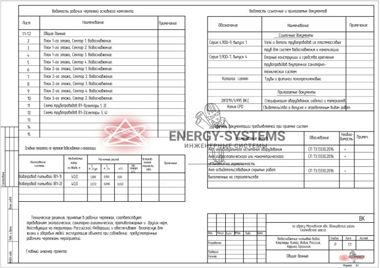 Ведомость чертежей и документов