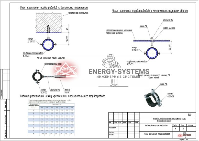 Схема крепления трубопровода