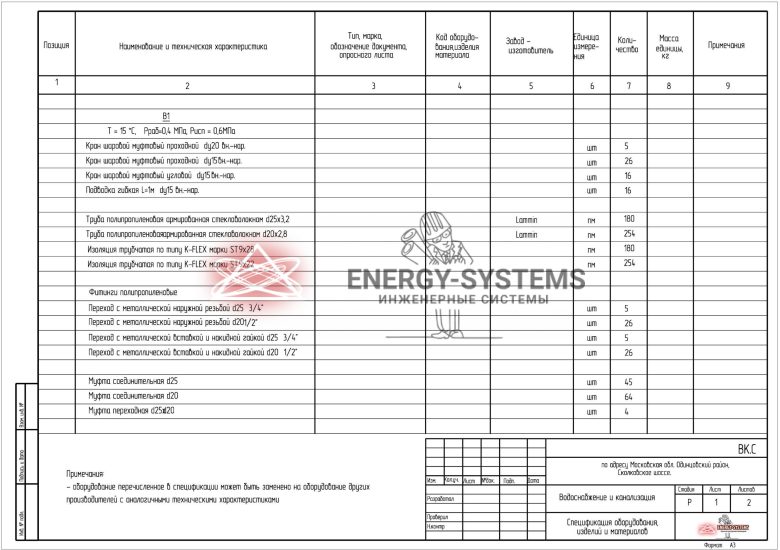 Ведомость оборудования