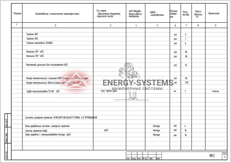Ведомость оборудования_1
