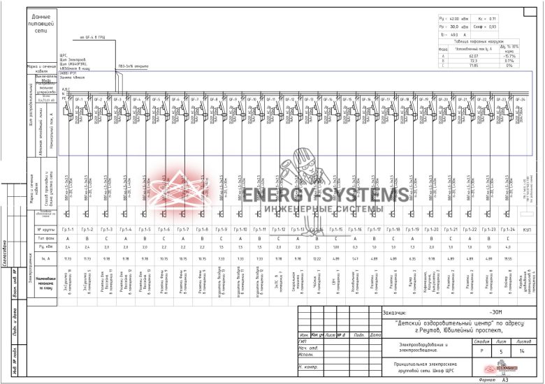 Принципиальная электрическая схема групповой сети. Шкаф ЩРС