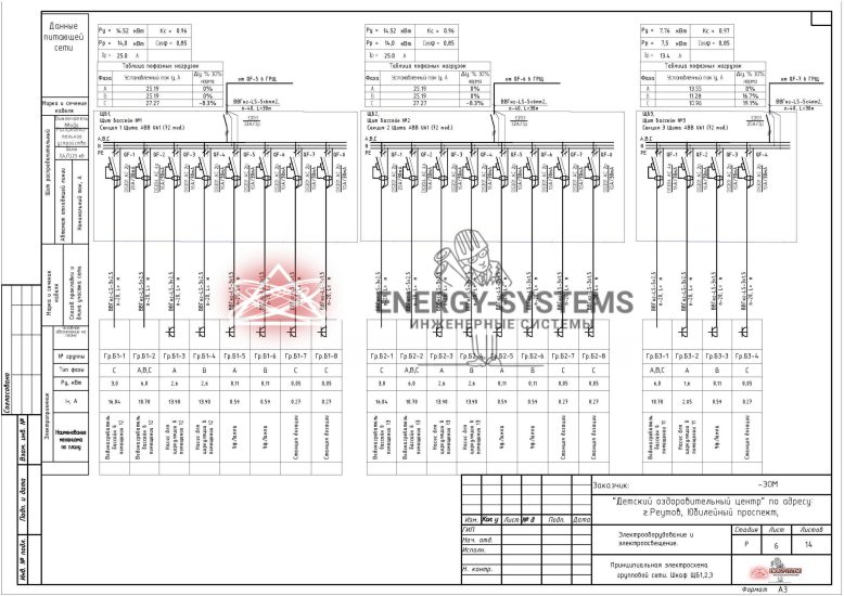 Принципиальная электрическая схема групповой сети. Шкаф ЩБ1,2,3