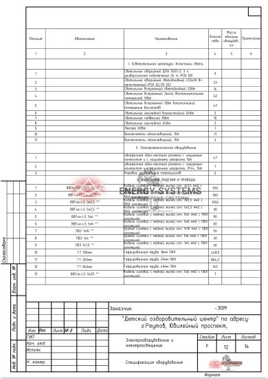 Ведомость оборудования