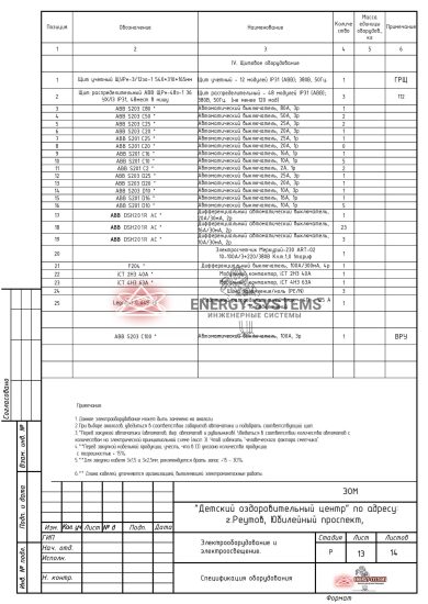 Ведомость оборудования_1