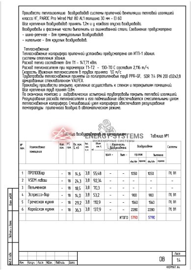 Общие указания