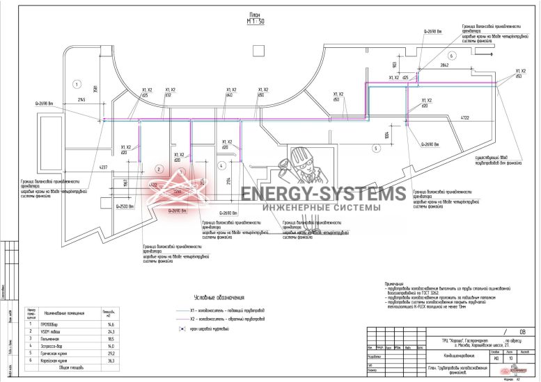 План фанкойлов