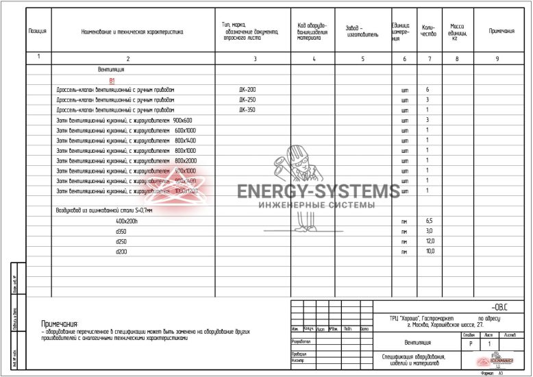 Спецификация оборудования