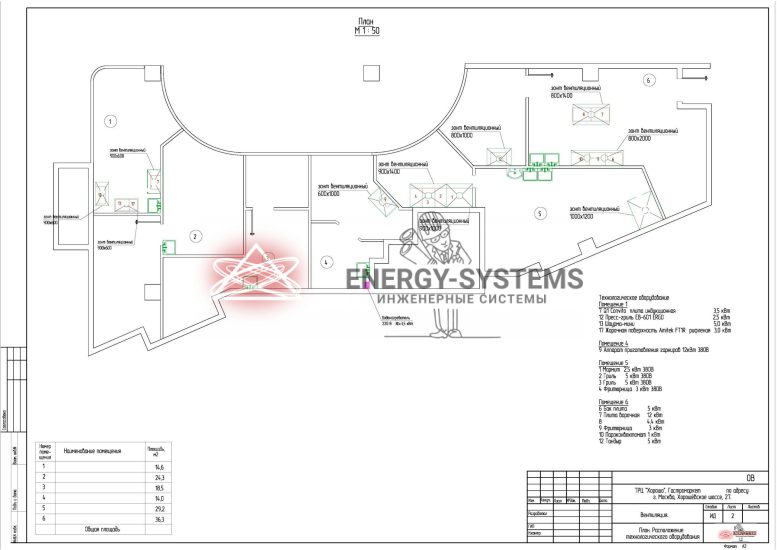 План расположения технологического оборудования