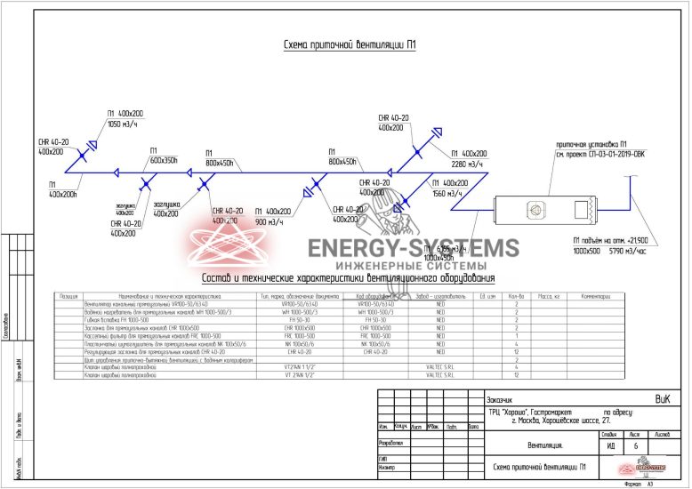 Схема приточной вентиляции