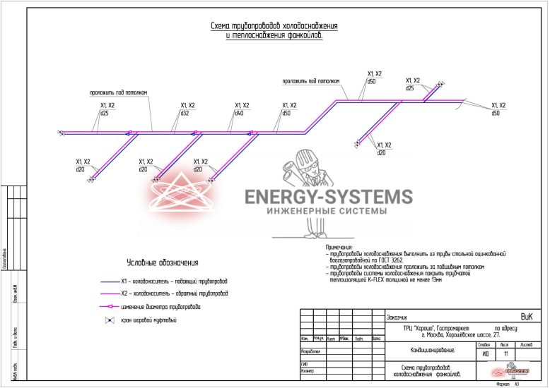 Схема трубопроводов хладоснабжения и теплоснабжения фанкойлов