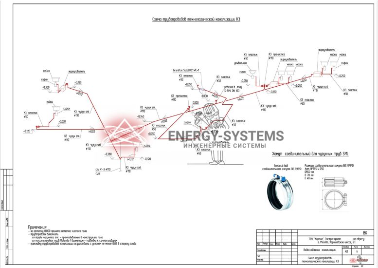 Схема трубопроводов канализации