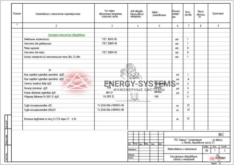 Ведомость оборудования