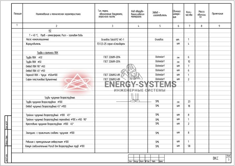 Ведомость оборудования_2