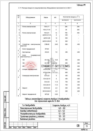 Таблица расхода и рекомендуемой скорости воздуха