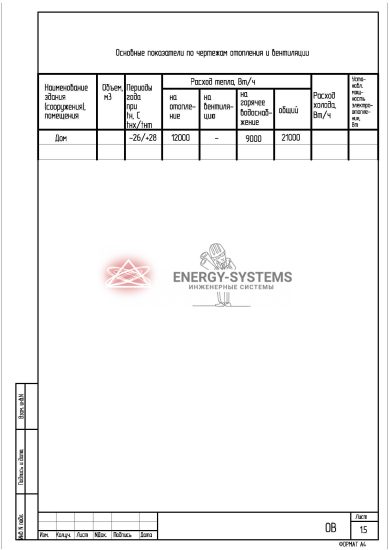 Основные показатели по чертежам отопления и вентиляции