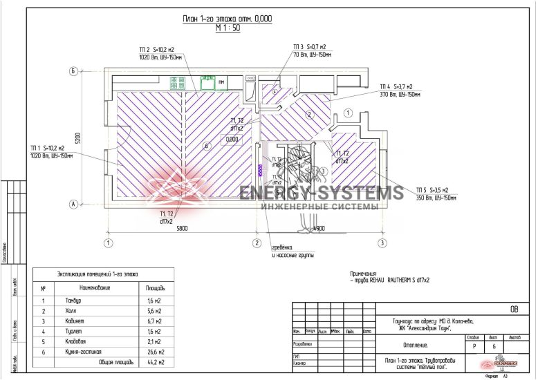 План 1 этажа Трубопроводы системы "тёплый пол"