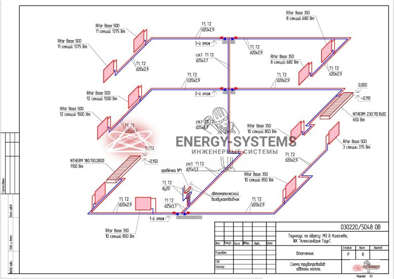 Система трубопроводов обвязки котла