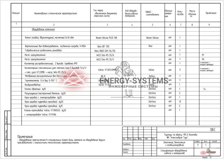 Ведомость оборудования