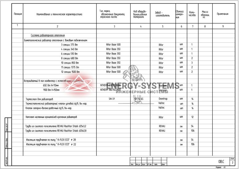 Ведомость оборудования_1