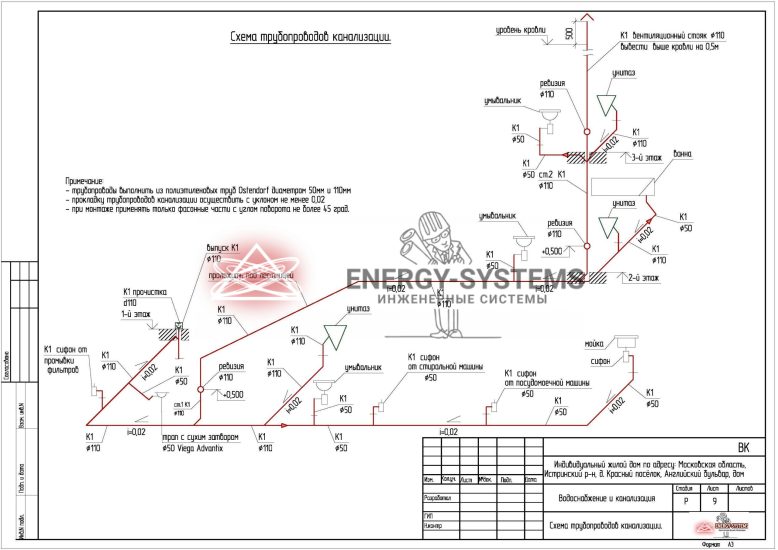 Схема трубопроводов канализации